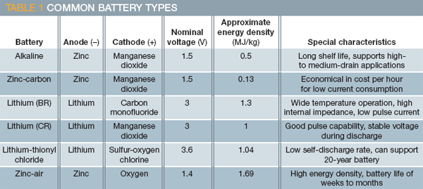 Common Battery Types