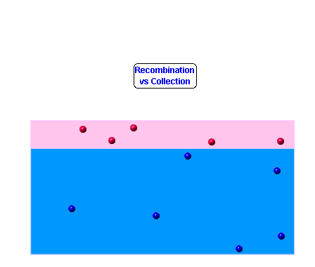 recombination_bulk_surface.gif