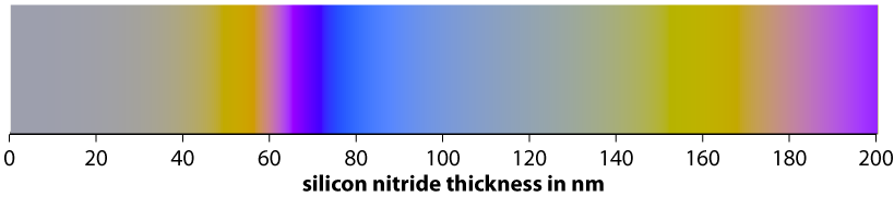 Color of silicon nitride films as a funciton of thickness