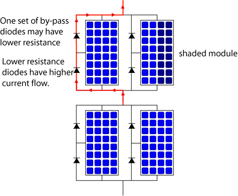 bypass diodes in paralleled modules