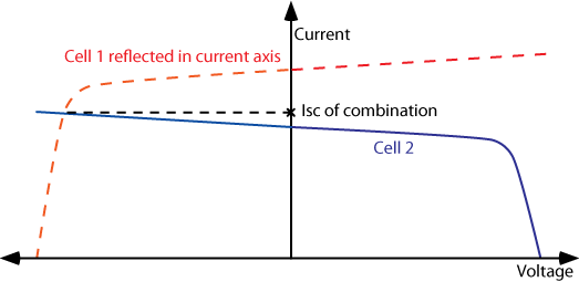 Finding the short circuit current of cells in series