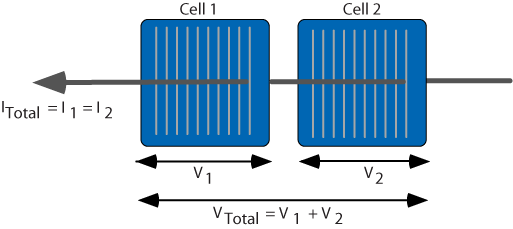 current and voltage cells in series