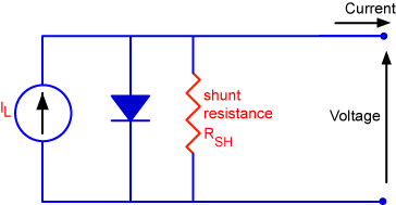 circuit diagram of a solar cell including the shunt resistance 