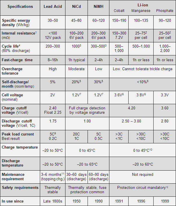 Electric Car Comparison Chart