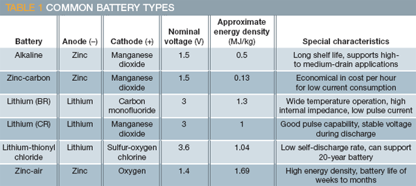 What is Rated Voltage, Operating Voltage & Nominal Voltage