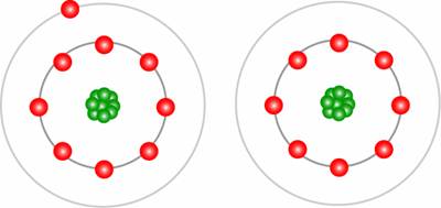 Electron Configuration