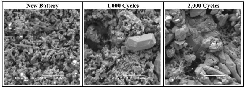 Porous Lead