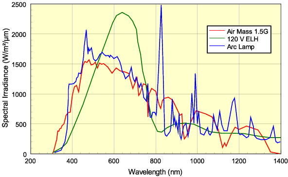 Absorption Coefficient