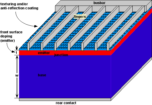 photovoltaic cell diagram