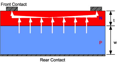 emitter current flow