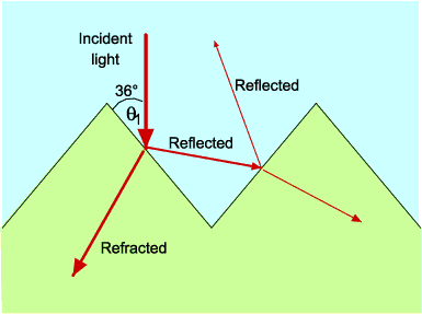 snell's law