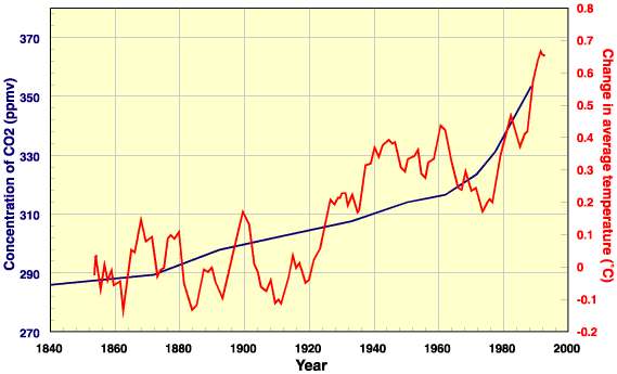 The Greenhouse Effect Pveducation