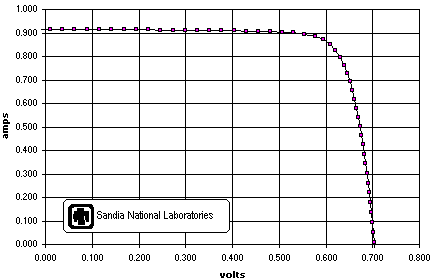 PERL IV curve