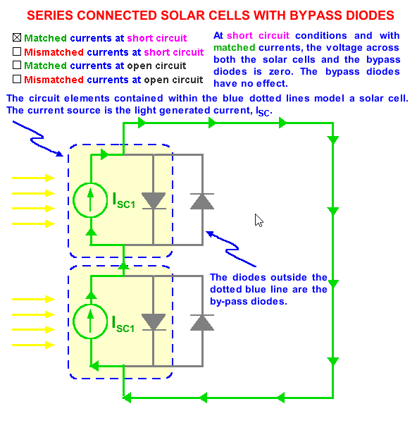 Bypass Diodes | PVEducation