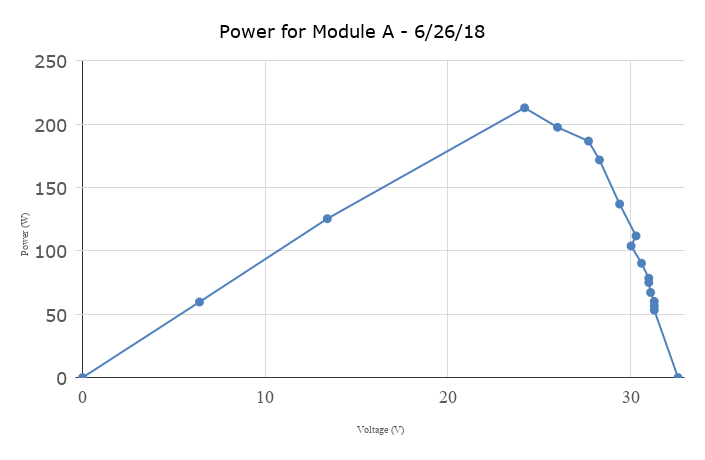 power_chart.png