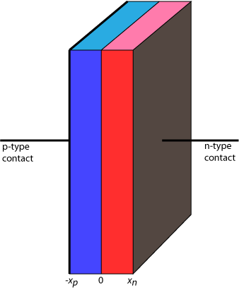 one dimensional diode