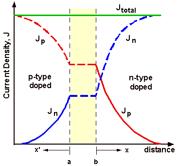 Example 1 General Solution For Wide Base P N Junction Pveducation