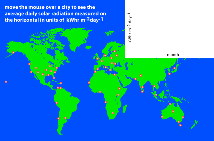 Average Solar Radiation