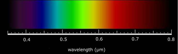 Photon Color Chart