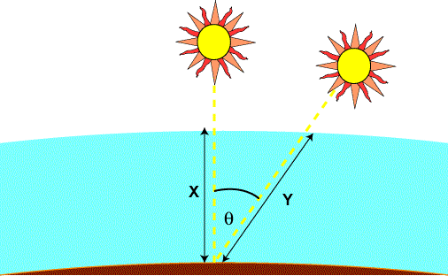 Air Mass