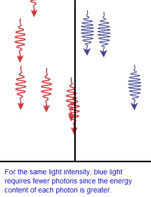 indtil nu solsikke mørkere Photon Flux | PVEducation