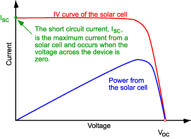 iv curve