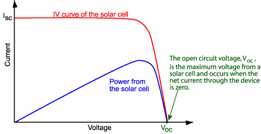 how to invert my current vs voltage graph on pc1d