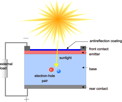 photovoltaic cell diagram