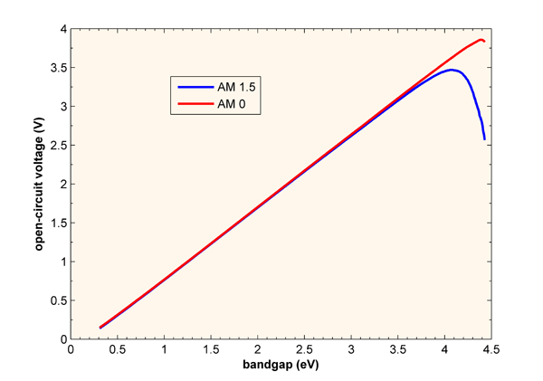Open Circuit Voltage Pveducation
