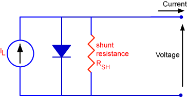 shunt-resistance.png